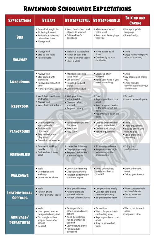 School Expectations 